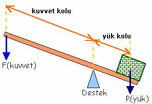 Bileik makine nedir?