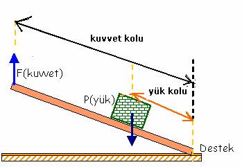 Bileik makine nedir?