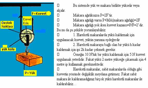 Bileik makine nedir?