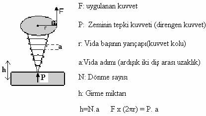 Bileik makine nedir?