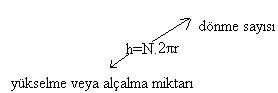 Bileik makine nedir?