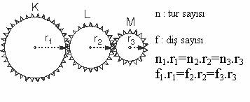 Bileik makine nedir?