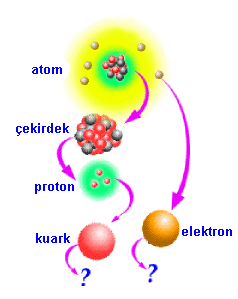 atom101