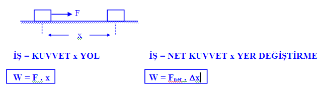 is enerji ve kuvvet arasinda nasil bir iliski vardir