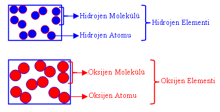 elementmolekl3