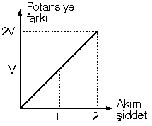 Paralel ve seri balanm elektrik devreleri hakknda bilgi verir misiniz?