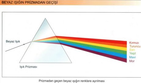 ışığın