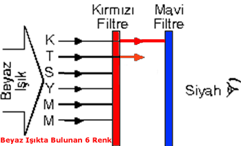 filitre