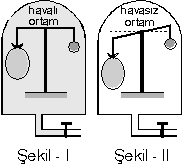 havakaldirmakuvveti