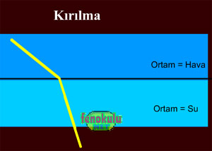 Kırılma rüyası yorumu