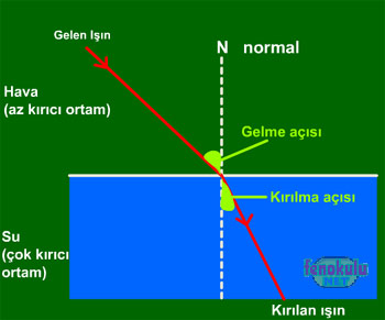 Kırılma rüya tabiri