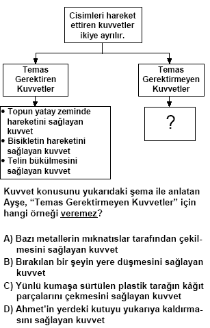 Küf sağlığı sorunları pdf indir