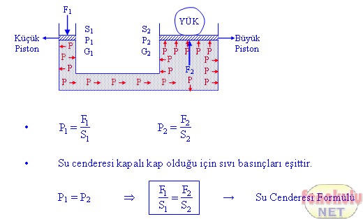 sucenderesi