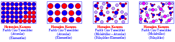 karisim