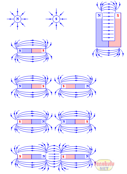 miknatisin-magnetik-alani-ve-magnetik-alan-kuvvet-cizgilerii