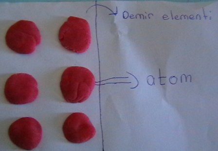 Elemet Atom Modeli