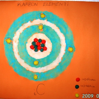 Karbon Atom Modeli