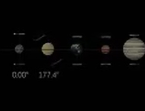 Gne Sistemimizdeki gezegenlerin eksen eiklikleri ve bir gnn uzunluunun bir dnya gnne gre kyaslanmas
