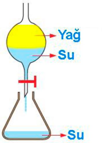 Karışımları ayırma yöntemleri