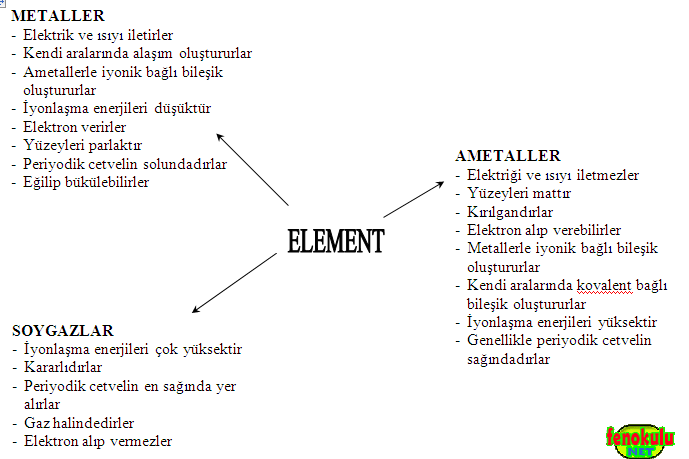 ametallerin