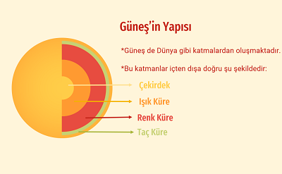 5. snf Gne ve Ay`n Yaps ve zellikleri nitesi Etkileimli Sunum