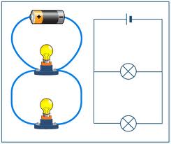 7. Snf renci alma Kitab Yaammzdaki Elektrik nitesi 18-24 Etkinlik Sunusu