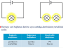 6.snf iletkeni deitir ampuln parlakl deisin konulu akll tahta sunusu