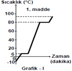 8. Snf Is nitesi 2012-1998 Aras SBS de km Soru ve Cevaplar Sunusu