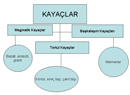 Yerkabuu , Kayalar ve Toprak