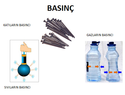 Kat, Sv ve Gazlarda Basn