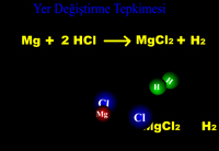 Kimyasal Tepkimeler