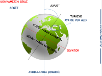 8. snf Mevsimler ve klim Etkileimli Sunum