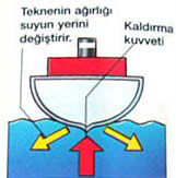 Baz Cisimler Neden Yzer veya Batar?