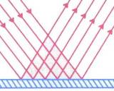 I����n Farkl� Y�zeylerden Yans�mas�