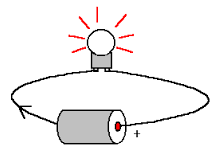 Basit bir elektrik devresinde ampüllerin parlaklığının değiştirilmesi