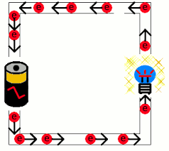 Elektrik Akm Nedir?