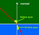 In Krlmas ve Mercekler