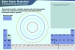 Bohr Atom Modeli