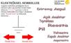 Elektriksel Semboller