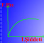 Fotosentez Hz Nelere Baldr?