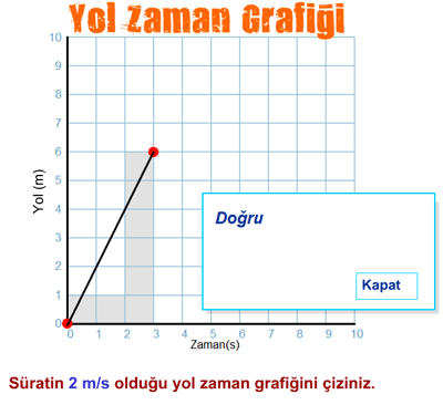  	Yol zaman grafii izme animasyonu