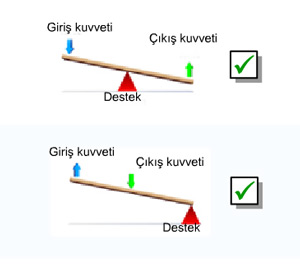 Basit makine etkinlikleri