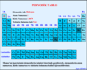 Periyodik Tablo Elementlerinin Gsterimi