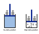 Svlar ve Gazlar Sktrlnca Ne Olur?