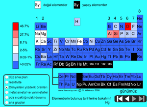 Periyotik cetvelin zellikleri