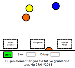 Element ve Gurup Tanma Oyunu