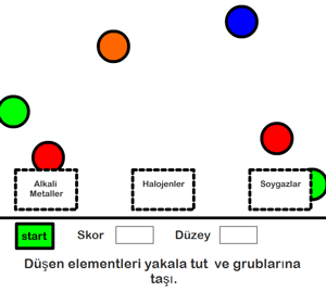 Element ve Gurup Tanma Oyunu