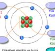 Atomun Yaps