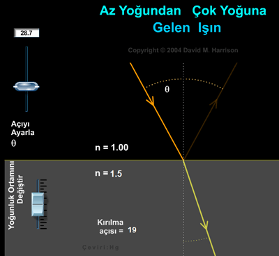 Farkl Ortamlarda In Krlmas 3