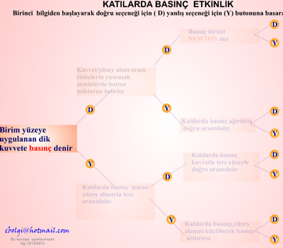 8. snf katlarda basn etkileimli doru yanl etkinlii